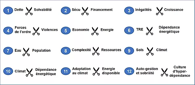 12 effets ciseaux qui nous guettent